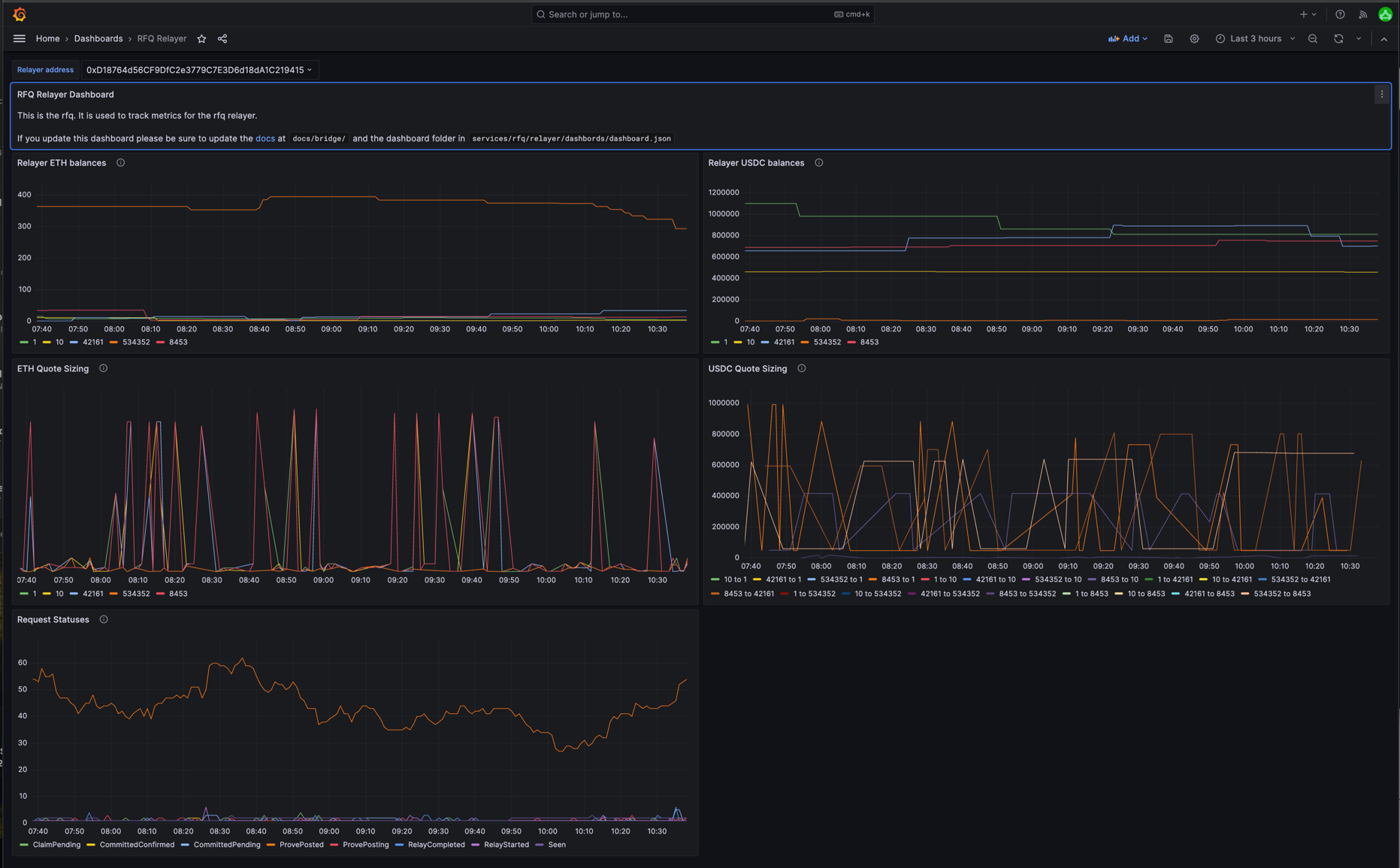 Relayer Grafana Dashboard